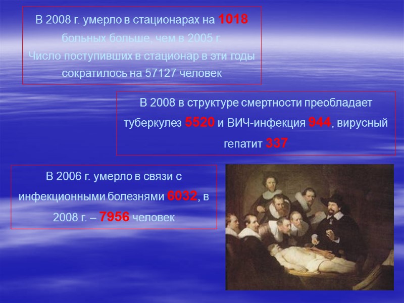 В 2008 г. умерло в стационарах на 1018 больных больше, чем в 2005 г.